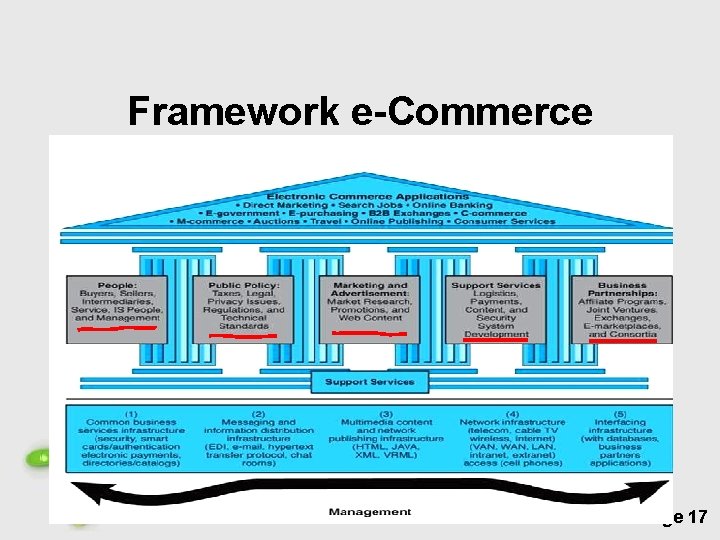 Framework e-Commerce Free Powerpoint Templates Page 17 