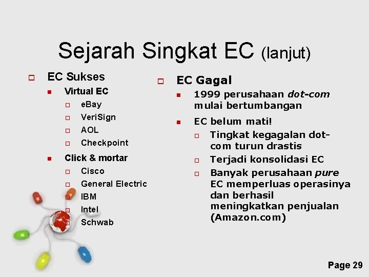 Sejarah Singkat EC (lanjut) EC Sukses Virtual EC e. Bay Veri. Sign AOL Checkpoint