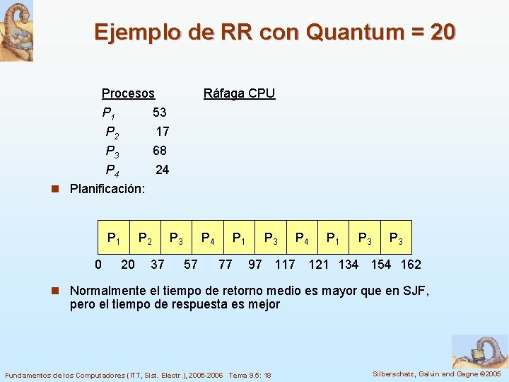 Ejemplo de RR con Quantum = 20 Procesos P 1 P 2 P 3