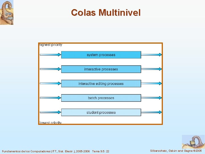 Colas Multinivel Fundamentos de los Computadores (ITT, Sist. Electr. ), 2005 -2006 Tema 9.