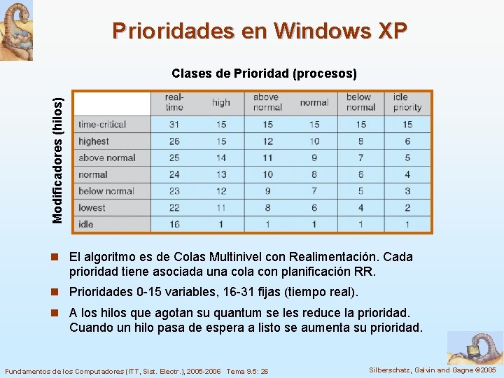 Prioridades en Windows XP Modificadores (hilos) Clases de Prioridad (procesos) n El algoritmo es