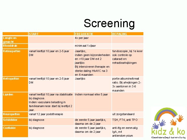 Screening START Lengte en gewicht Bloeddruk FREQUENTIE 4 x per jaar BEPALING minimaal 1