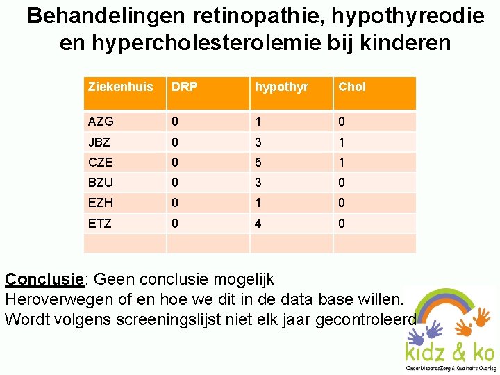 Behandelingen retinopathie, hypothyreodie en hypercholesterolemie bij kinderen Ziekenhuis DRP hypothyr Chol AZG 0 1