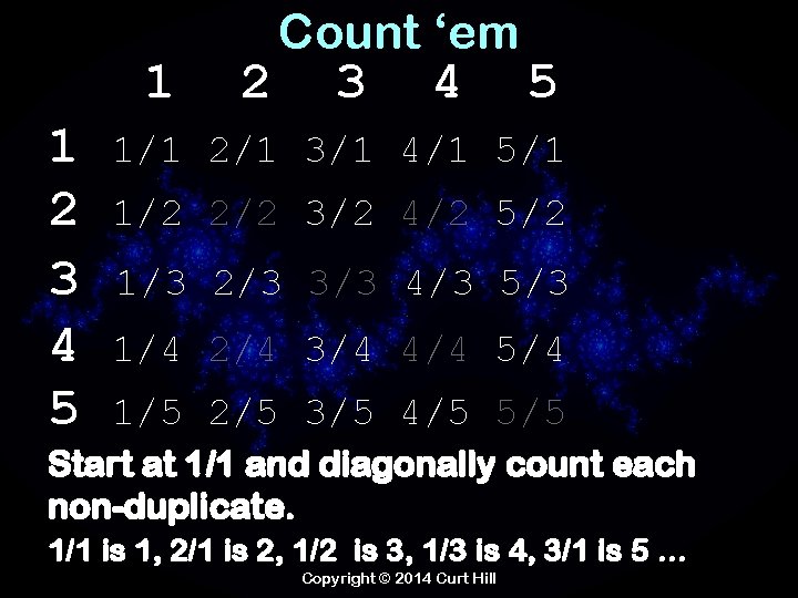 1 1 2 3 4 5 2 Count ‘em 3 4 5 1/1 2/1