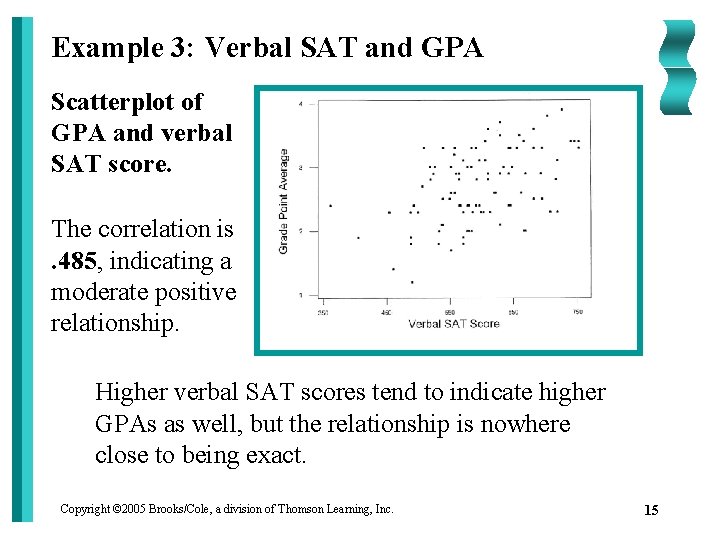 Example 3: Verbal SAT and GPA Scatterplot of GPA and verbal SAT score. The