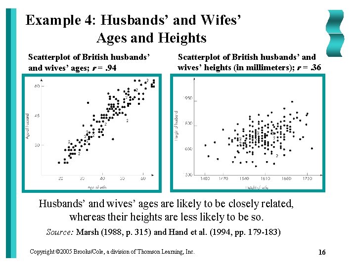 Example 4: Husbands’ and Wifes’ Ages and Heights Scatterplot of British husbands’ and wives’