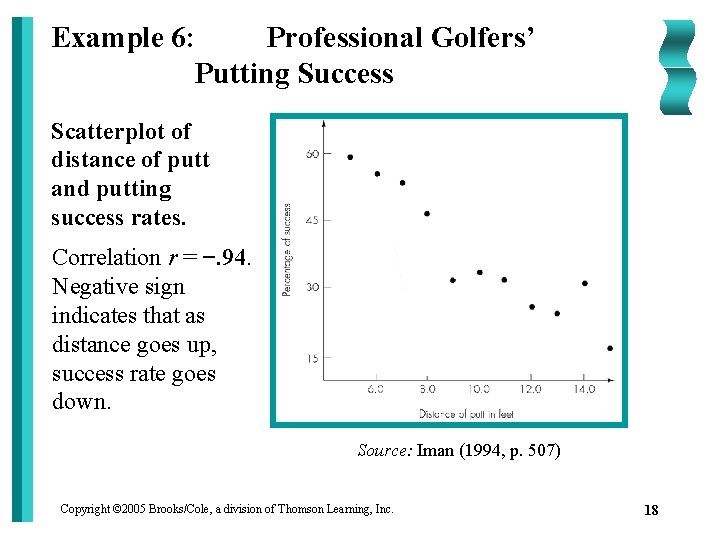 Example 6: Professional Golfers’ Putting Success Scatterplot of distance of putt and putting success