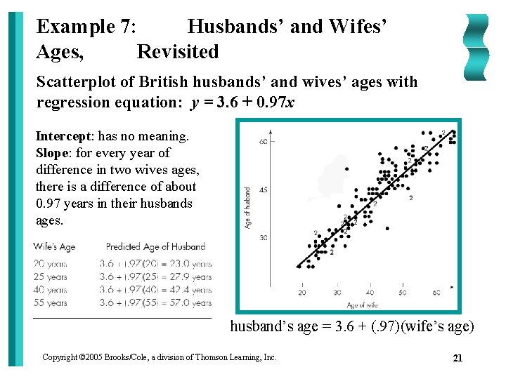 Example 7: Husbands’ and Wifes’ Ages, Revisited Scatterplot of British husbands’ and wives’ ages