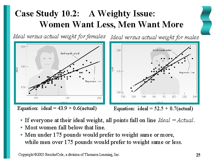 Case Study 10. 2: A Weighty Issue: Women Want Less, Men Want More Ideal