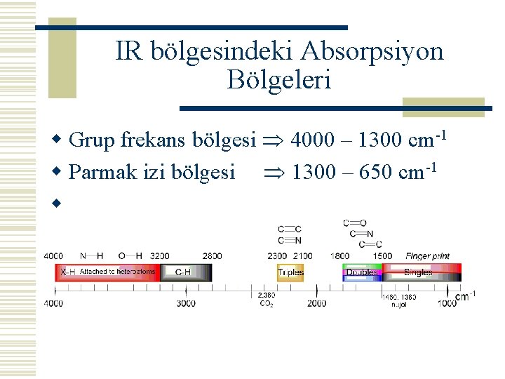 IR bölgesindeki Absorpsiyon Bölgeleri w Grup frekans bölgesi 4000 – 1300 cm-1 w Parmak