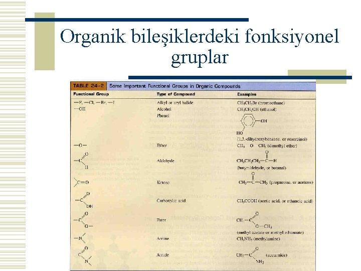 Organik bileşiklerdeki fonksiyonel gruplar 