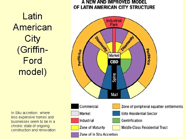 Latin American City (Griffin. Ford model) In Situ accretion: where less expensive homes and