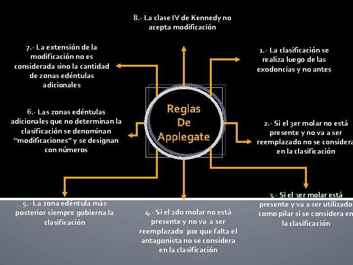 8. - La clase IV de Kennedy no acepta modificación 7. - La extensión