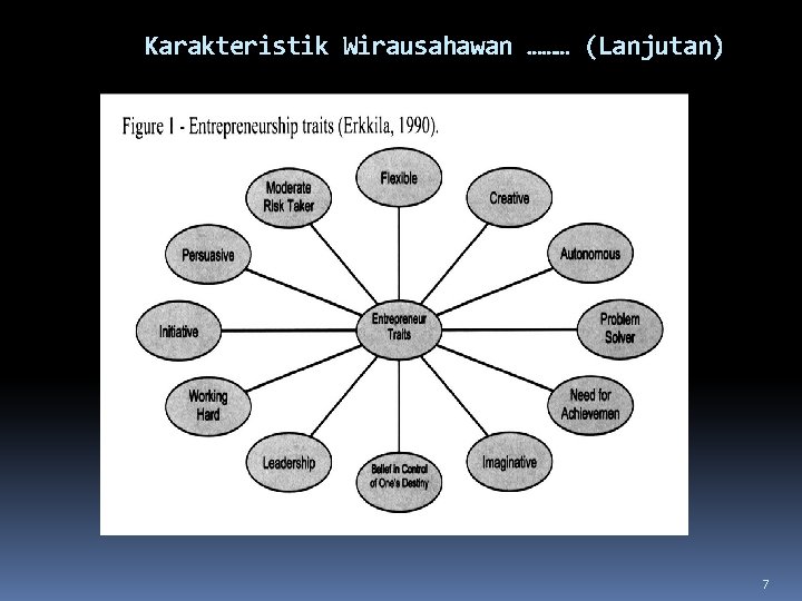 Karakteristik Wirausahawan ……… (Lanjutan) 7 