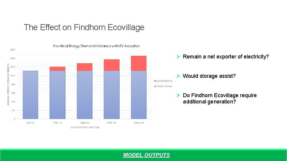 The Effect on Findhorn Ecovillage Ø Remain a net exporter of electricity? Ø Would