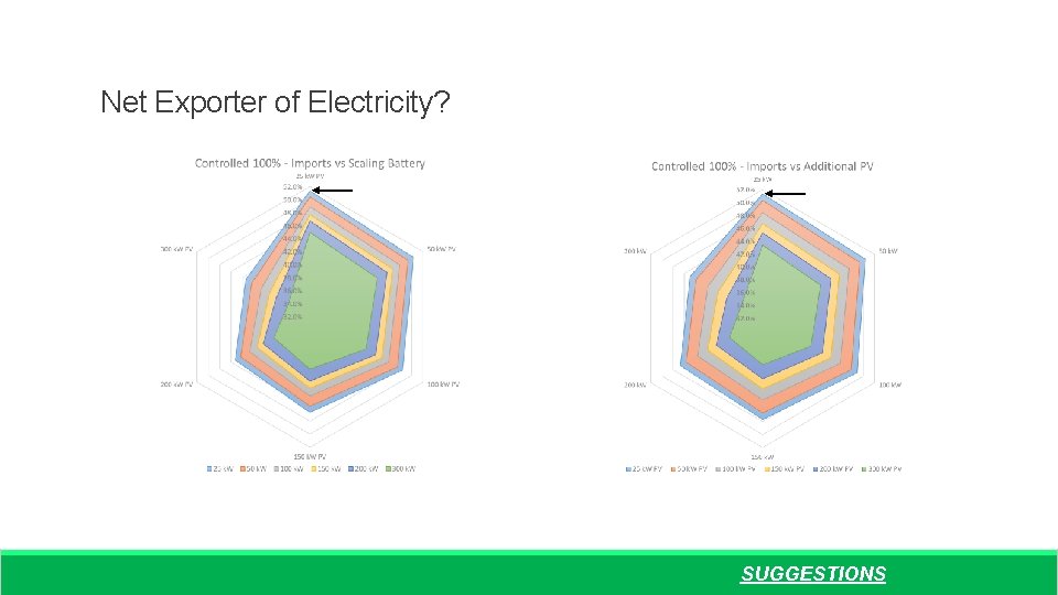 Net Exporter of Electricity? SUGGESTIONS 