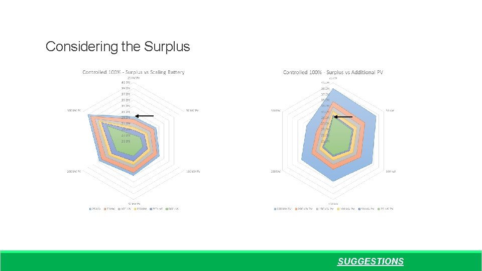 Considering the Surplus SUGGESTIONS 