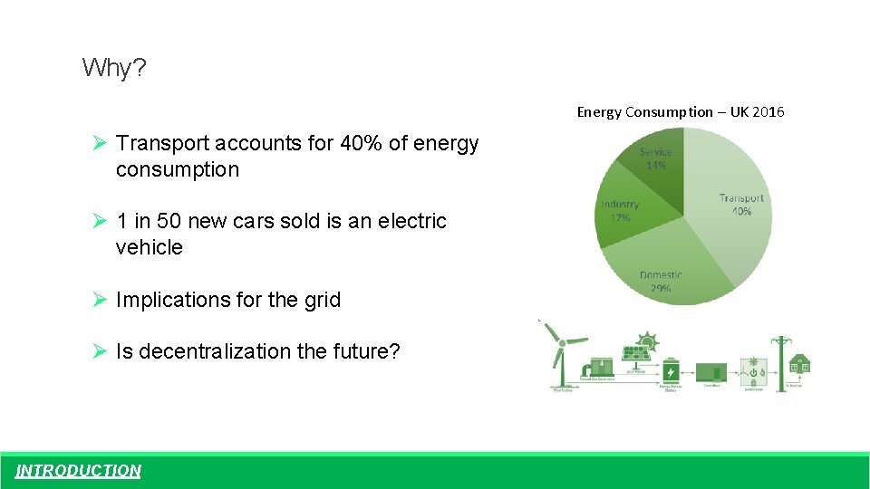 Why? Energy Consumption – UK 2016 Ø Transport accounts for 40% of energy consumption