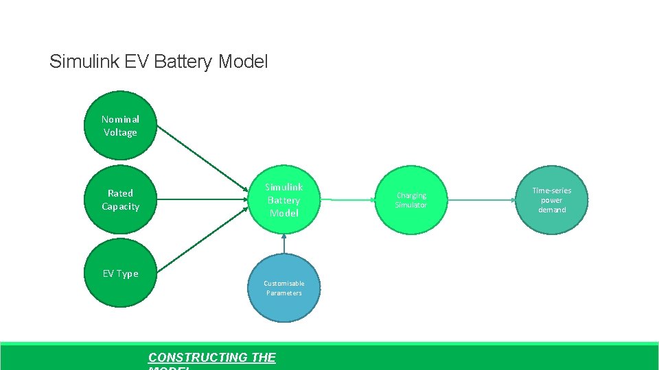 Simulink EV Battery Model Nominal Voltage Rated Capacity EV Type Simulink Battery Model Customisable