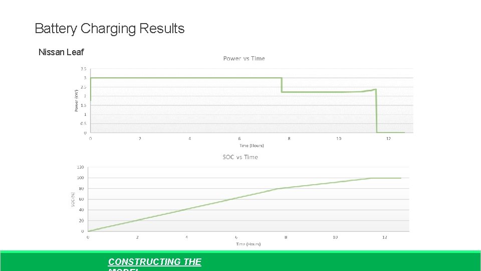 Battery Charging Results Nissan Leaf CONSTRUCTING THE 