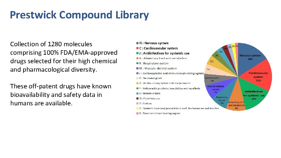 Prestwick Compound Library Collection of 1280 molecules comprising 100% FDA/EMA-approved drugs selected for their