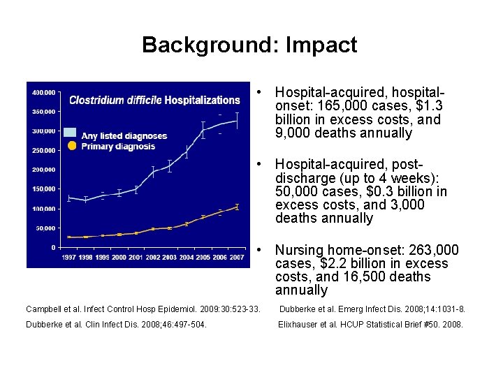 Background: Impact • Hospital-acquired, hospitalonset: 165, 000 cases, $1. 3 billion in excess costs,