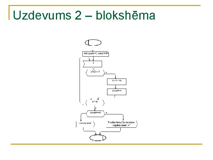 Uzdevums 2 – blokshēma Uzdevums 2 – blokshēma