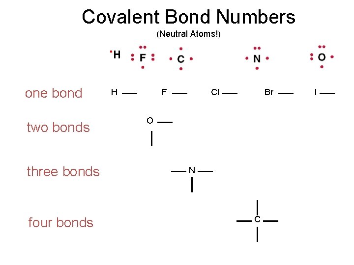 Covalent Bond Numbers (Neutral Atoms!) . H one bond two bonds three bonds four