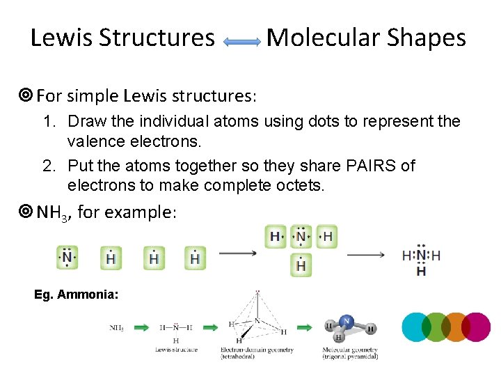 Lewis Structures Molecular Shapes ¥ For simple Lewis structures: 1. Draw the individual atoms