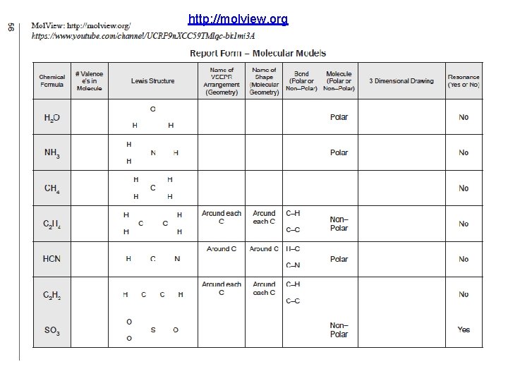 http: //molview. org (Course/ Lab Manual pp. 53 -58) Organize Today with your Moleview