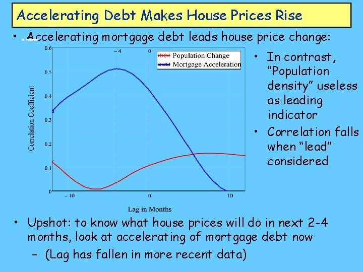 Accelerating Debt Makes House Prices Rise • Accelerating mortgage debt leads house price change: