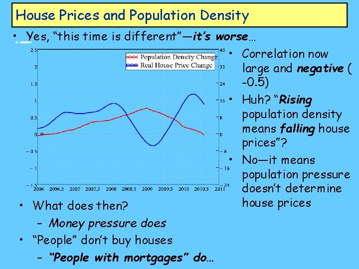 House Prices and Population Density • Yes, “this time is different”—it’s worse… • Correlation