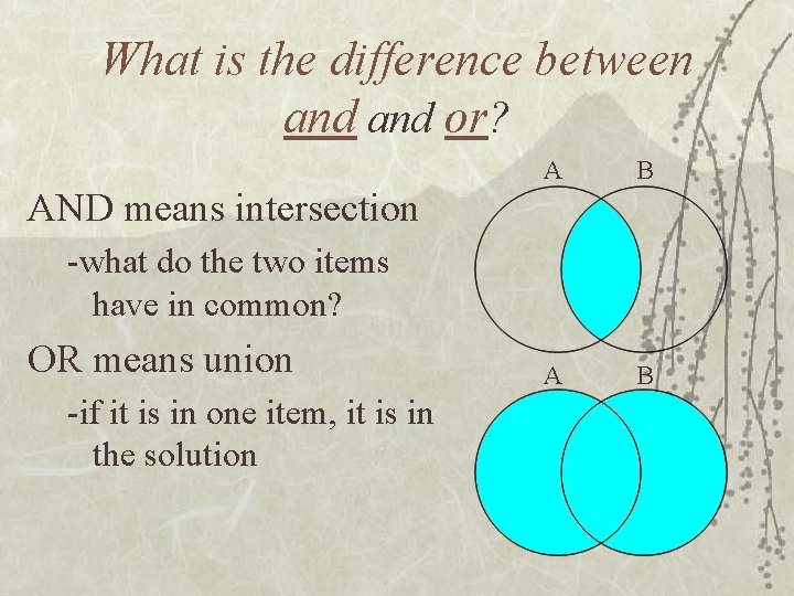 What is the difference between and or? A B AND means intersection -what do