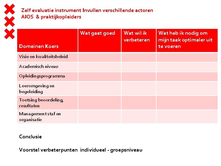 Zelf evaluatie instrument Invullen verschillende actoren AIOS & praktijkopleiders Wat gaat goed Domeinen Koers