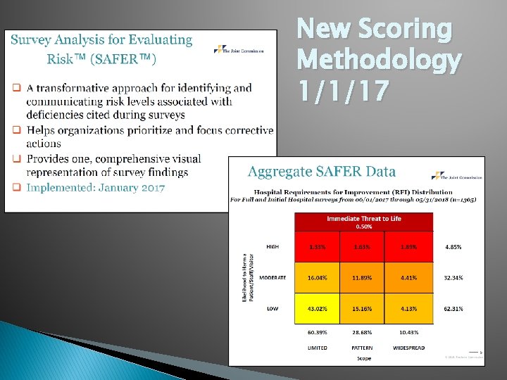 New Scoring Methodology 1/1/17 