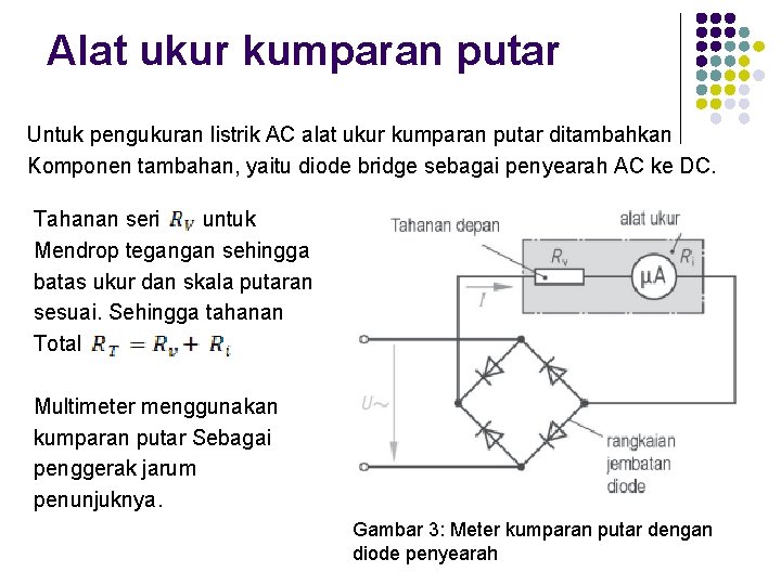 Alat ukur kumparan putar Untuk pengukuran listrik AC alat ukur kumparan putar ditambahkan Komponen