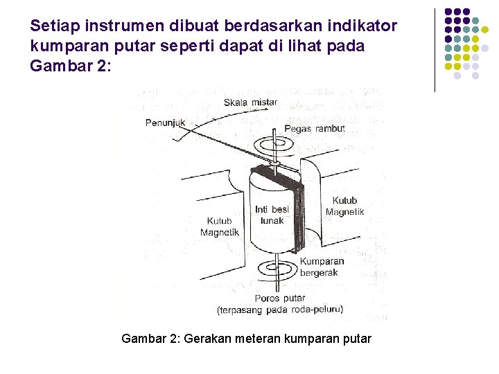 Setiap instrumen dibuat berdasarkan indikator kumparan putar seperti dapat di lihat pada Gambar 2: