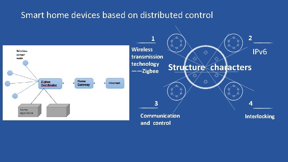 Smart home devices based on distributed control 2 1 Wireless transmission technology ——Zigbee IPv
