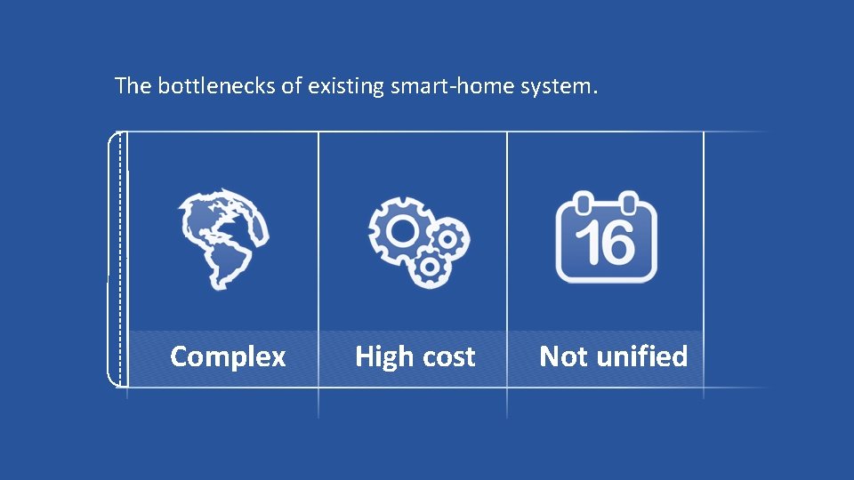 The bottlenecks of existing smart-home system. Complex High cost Not unified 