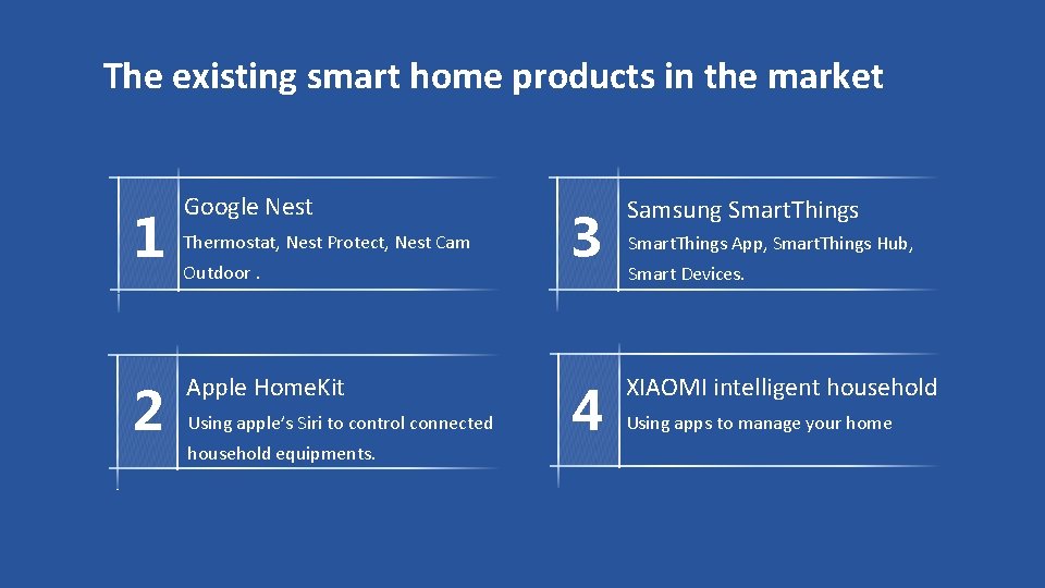 The existing smart home products in the market 1 2 Google Nest Thermostat, Nest