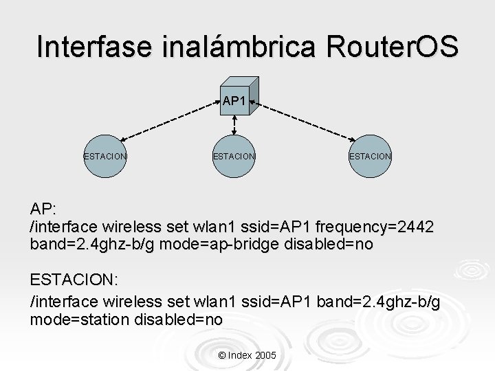 Interfase inalámbrica Router. OS AP 1 ESTACION AP: /interface wireless set wlan 1 ssid=AP