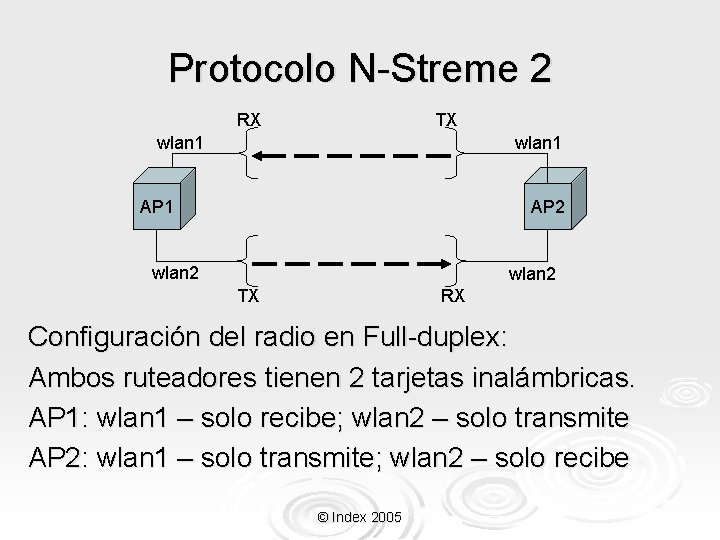 Protocolo N-Streme 2 TX RX wlan 1 AP 2 wlan 2 TX RX Configuración