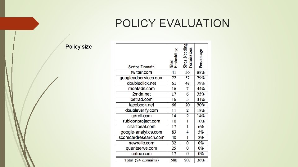 POLICY EVALUATION Policy size 