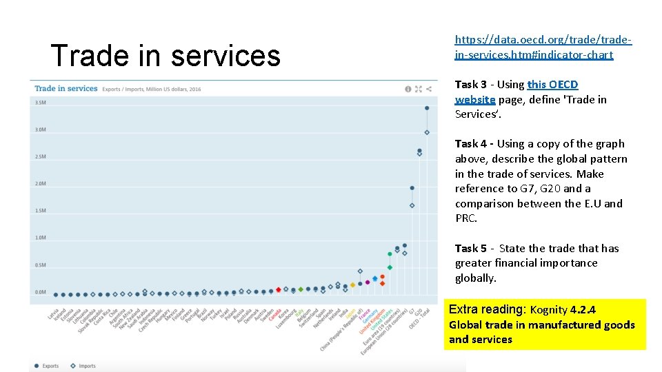 Trade in services https: //data. oecd. org/tradein-services. htm#indicator-chart Task 3 - Using this OECD