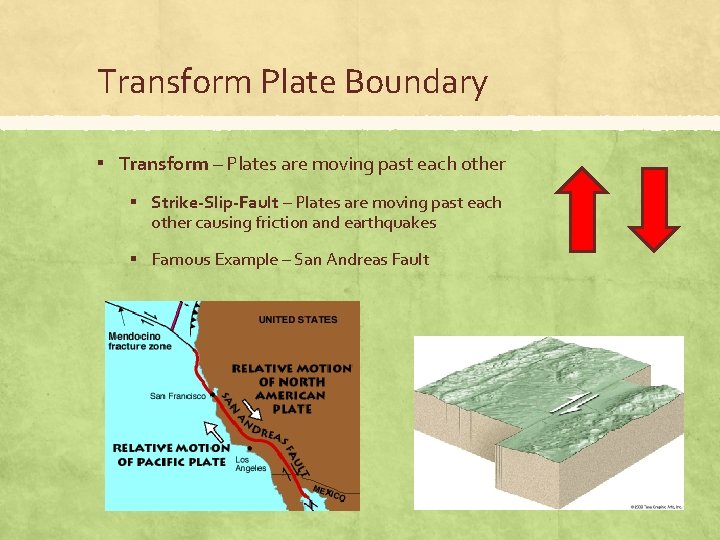 Transform Plate Boundary ▪ Transform – Plates are moving past each other ▪ Strike-Slip-Fault