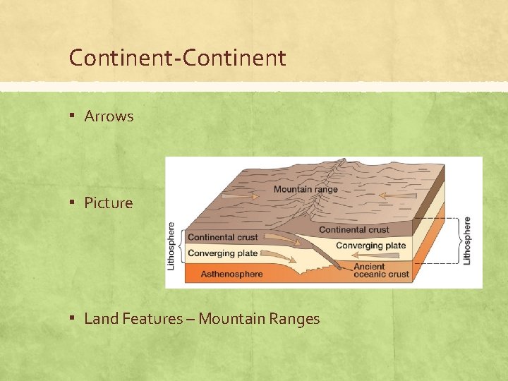 Continent-Continent ▪ Arrows ▪ Picture ▪ Land Features – Mountain Ranges 