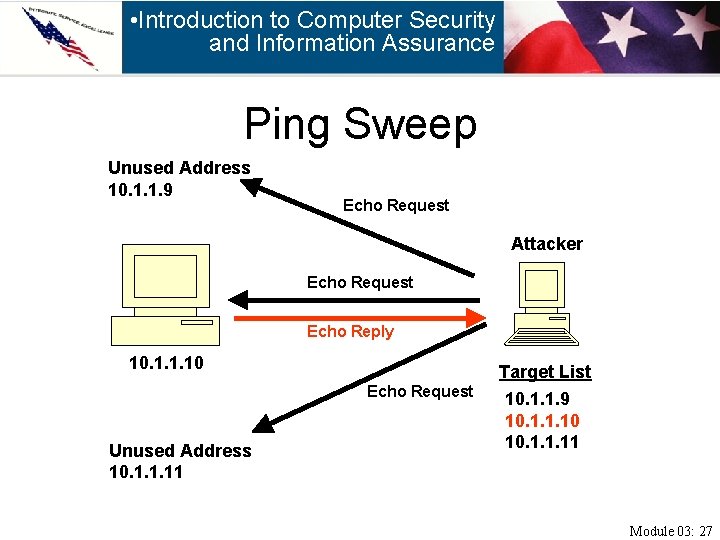  • Introduction to Computer Security and Information Assurance Ping Sweep Unused Address 10.