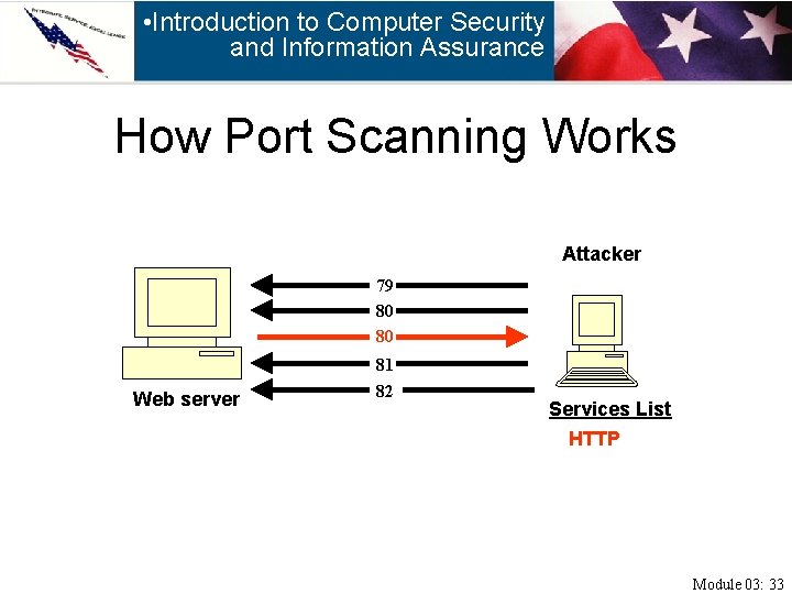  • Introduction to Computer Security and Information Assurance How Port Scanning Works Attacker