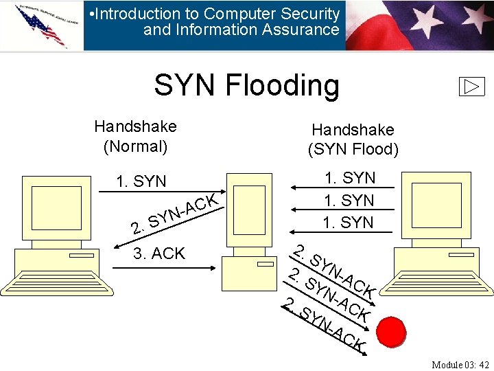  • Introduction to Computer Security and Information Assurance SYN Flooding Handshake (Normal) 1.