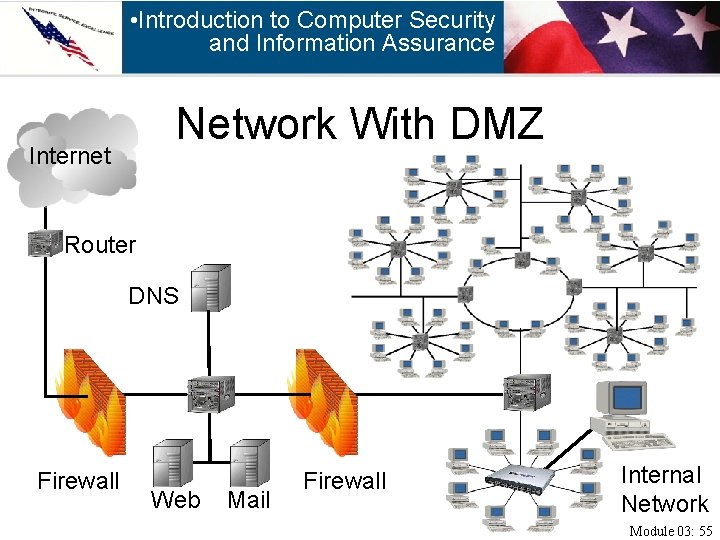  • Introduction to Computer Security and Information Assurance Network With DMZ Internet Router